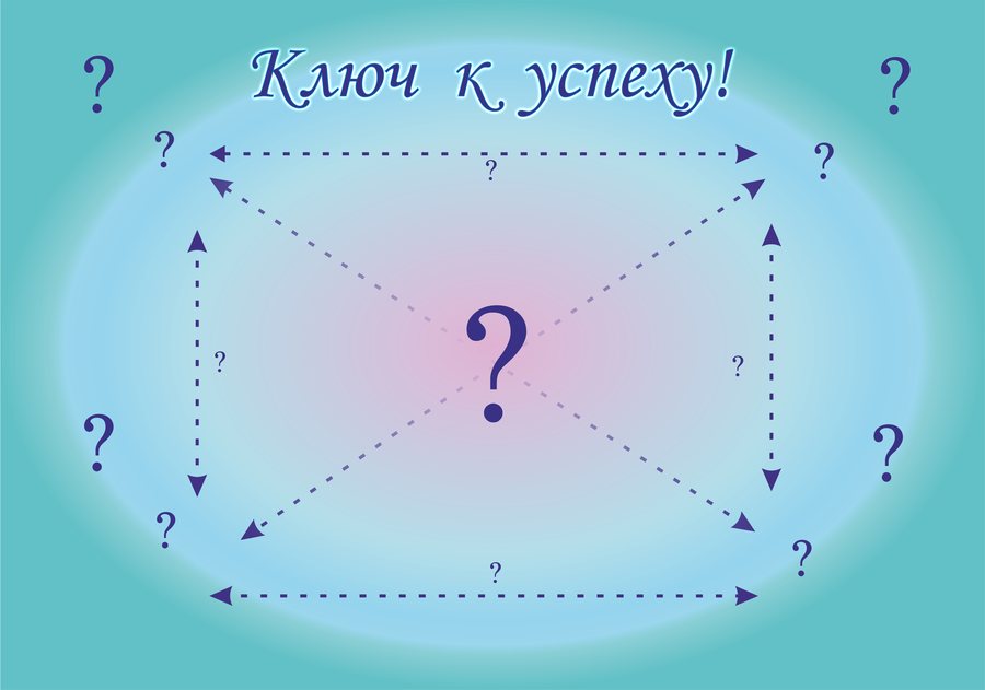 Схема «Карта Будущего»